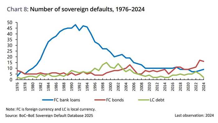 ���������� ���������� �������� � ������ ������ (�������) ������ ��������� � ����������� ������ (�������) � ���������� ������ � ����������� ������ (�����)