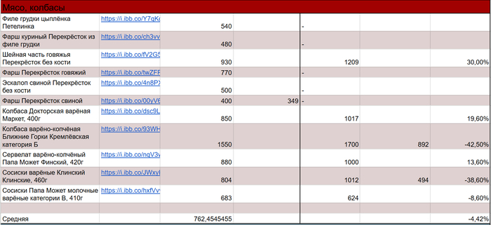 ���� � �������. ����� ����� ������� ���������� ������� ���� ������ ������������ �� ��������, �� ��� �� ����������� ��������. ����� ����� ��������� 2 ������, ������� ������ �� ����. ���� -4.42% �� ���.