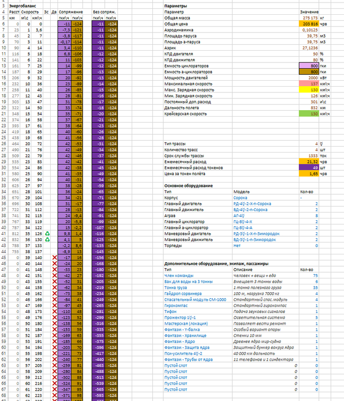 ������ ������ ���� ������!