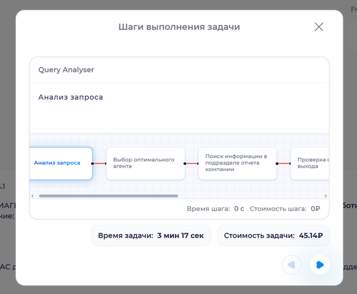 ������ ���� � ������� ���������� ������ - ��� ��-�����, ������� ������ ���������� (LLM ��� ������)