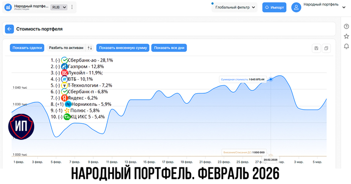 Народный портфель в феврале 2026 года