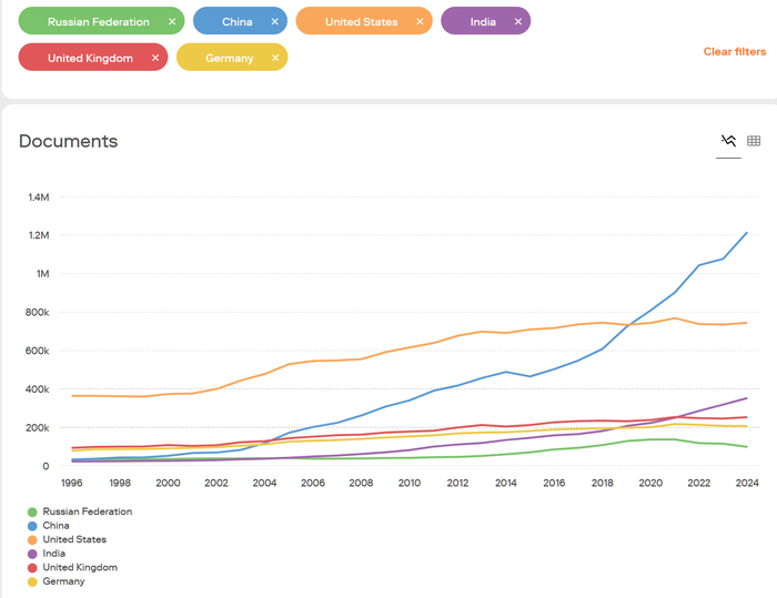 ����� �������: 5 ������� ����� �� ��������� �� 2024 ��� � ��