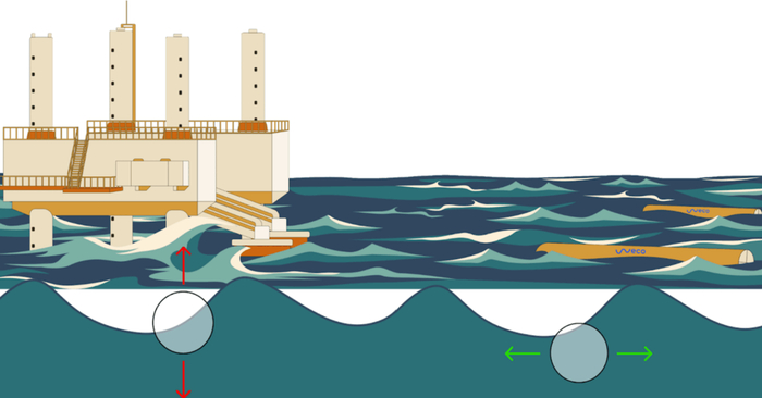 �������������� ������� ���� (�����)