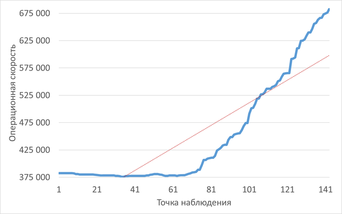 ������ ��������� ������������ �������� � ���� ������������ ������������ � �������� ����������� ��������������� � ������� ������������� "������ ����"