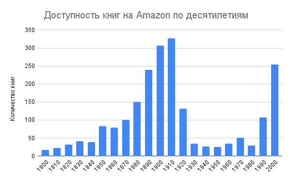 �������� ������: P. Heald, "How Copyright Keeps Works Disappeared", 2013&nbsp;