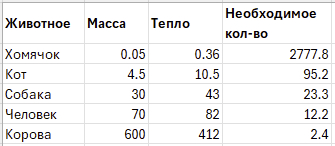 ������� ����� ����� ��� �������� ��������