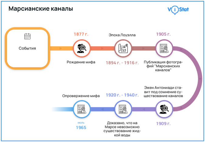 �����������: <!--noindex--><a href="https://pikabu.ru/story/god_2026y_i_marsianskie_khroniki_ryeya_bryedberi_13760976?u=https%3A%2F%2Fvistat.org&t=https%3A%2F%2Fvistat.org&h=8ea7af7179cda7481c3b44892eaea1ff2f061cde" title="https://vistat.org" target="_blank" rel="nofollow noopener">https://vistat.org</a><!--/noindex-->