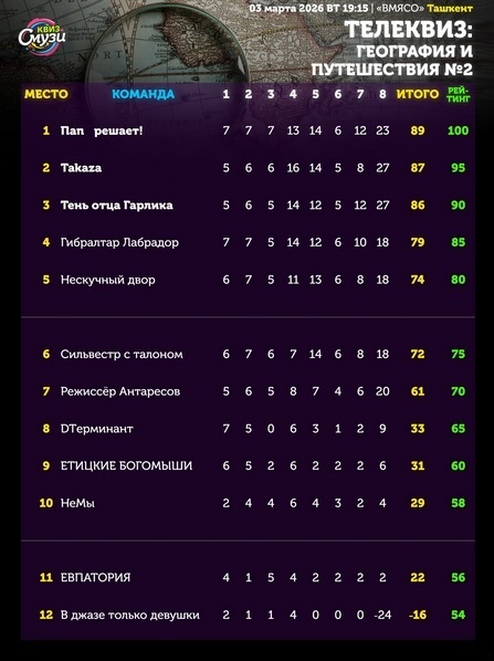 ���� �����. ������ �� ����� �� ����� ���� - ���������)