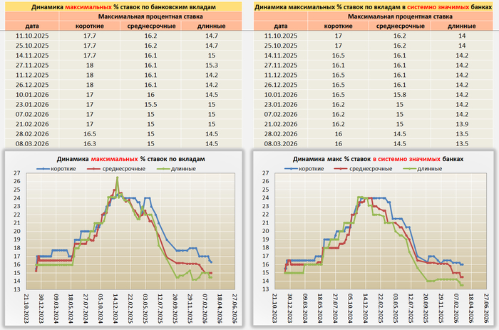 Ситуация по банковским вкладам