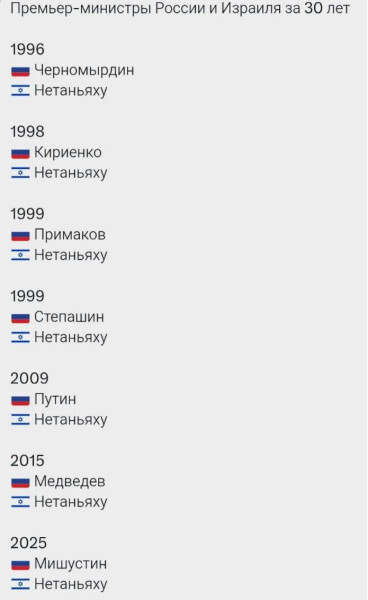 Несменяемость власти?