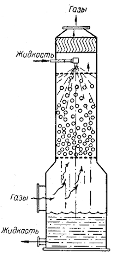 ����� ��������� ������������ ���������