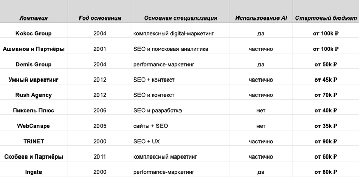 ������� ��������� seo-��������