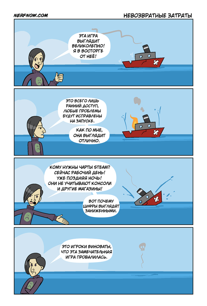 Невозвратные расходы