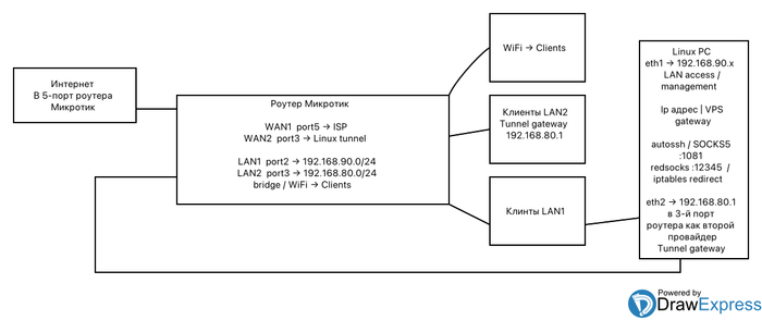 ��������� ���������� ���������