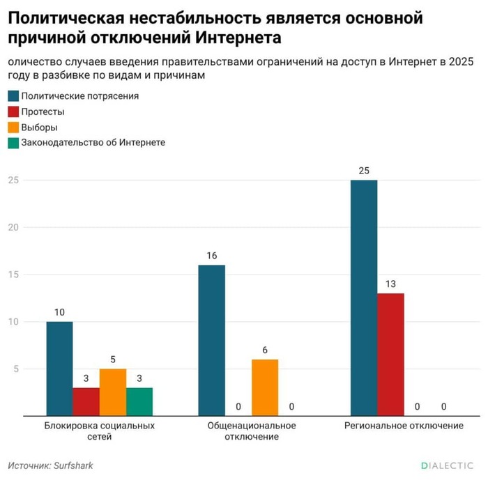 �������� ������ ����: ���������� ��������� ��������� ��������� �����