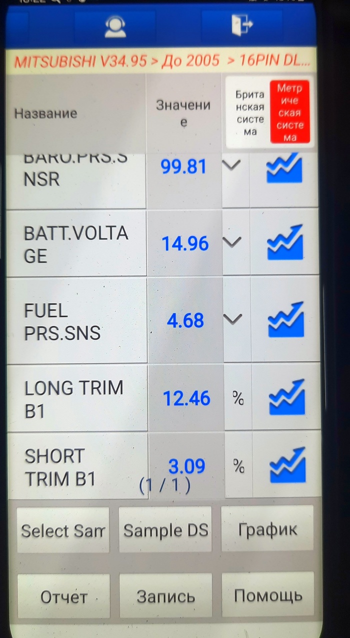 ��������������� ���� ������ 100, ��� ����� ���� � �������� �����.