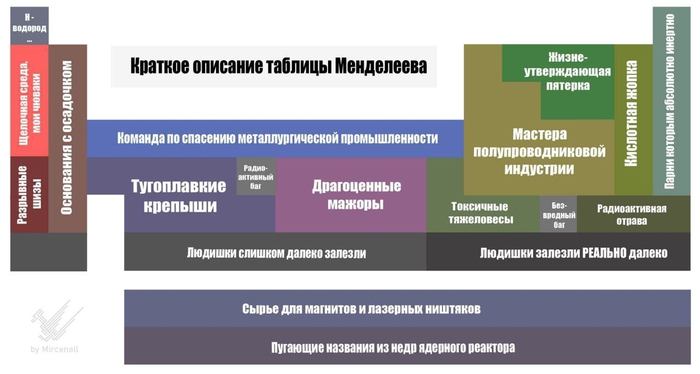 ��� �� ��� ���������� �����