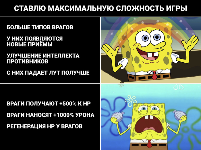 ����� ���-�� �����������, ���� ����� ��������� �������� ������ �� 100500%