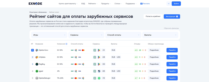 Платформа с актуальными сервисами для покупки цифровых товаров