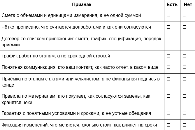 �������� ������� ��������� ��������&nbsp;