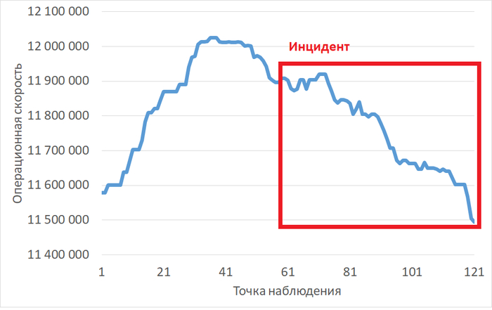 ������ ��������� ������������ ��������