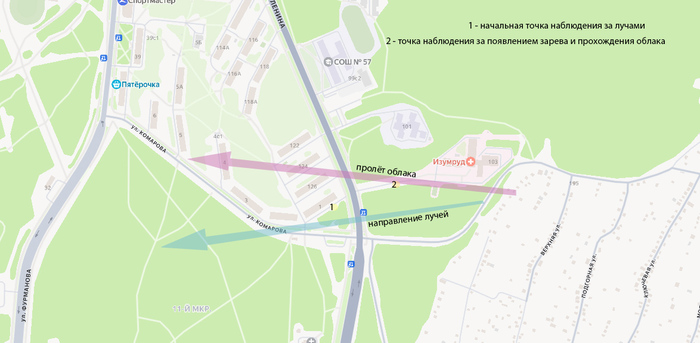 ��� ����� ������� � ����� ����������