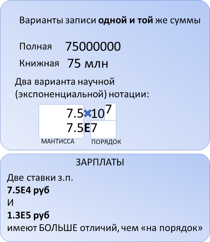 �������� � �������. ��� ���. ������� (����������������) ������