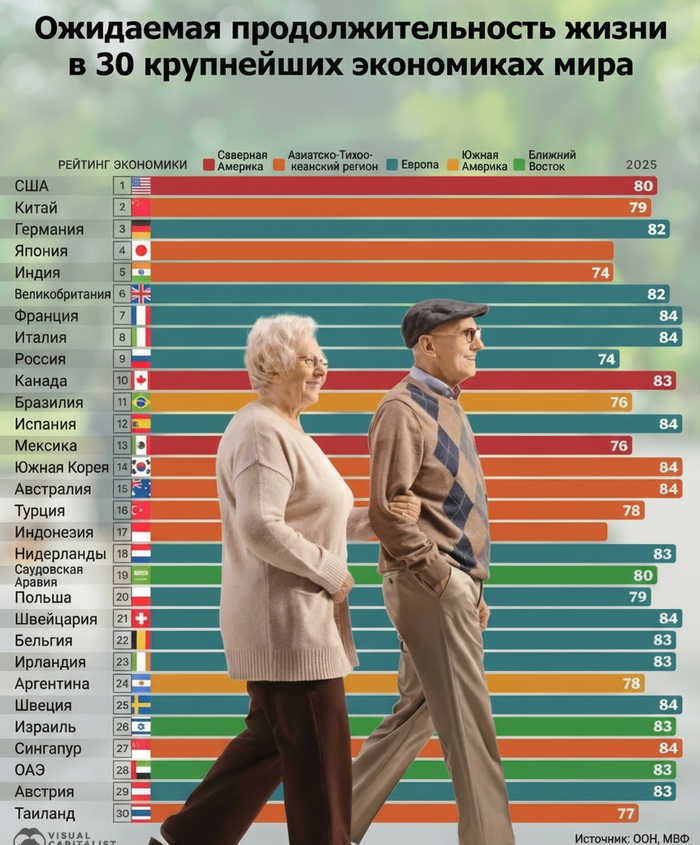 ��������� ����������������� ����� � 30 ���������� ���������� ����, 2025 �