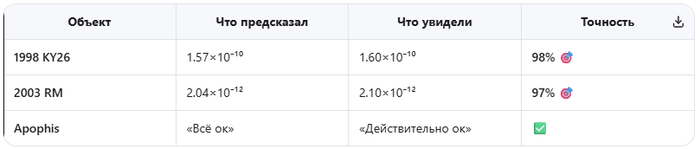 вот такие итерации и тесты я делаю :)