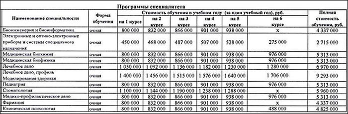 ��������� �������� � ����������� ������������ ��� ������� ������ � 2025/2026 ������� ���� � �� ������� �� ������� // �������� � ����� <!--noindex--><a href="https://pikabu.ru/story/pir_vo_vremya_komyi_glavvrachi_bogateyut_poka_ryadovyie_mediki_schitayut_kopeyki_a_kraynie__patsientyi_13787099?u=http%3A%2F%2Fsechenov.ru&t=sechenov.ru&h=8323a6fbc7080b460b3597af4d9fa7c3f7a5b885" title="http://sechenov.ru" target="_blank" rel="nofollow noopener">sechenov.ru</a><!--/noindex-->