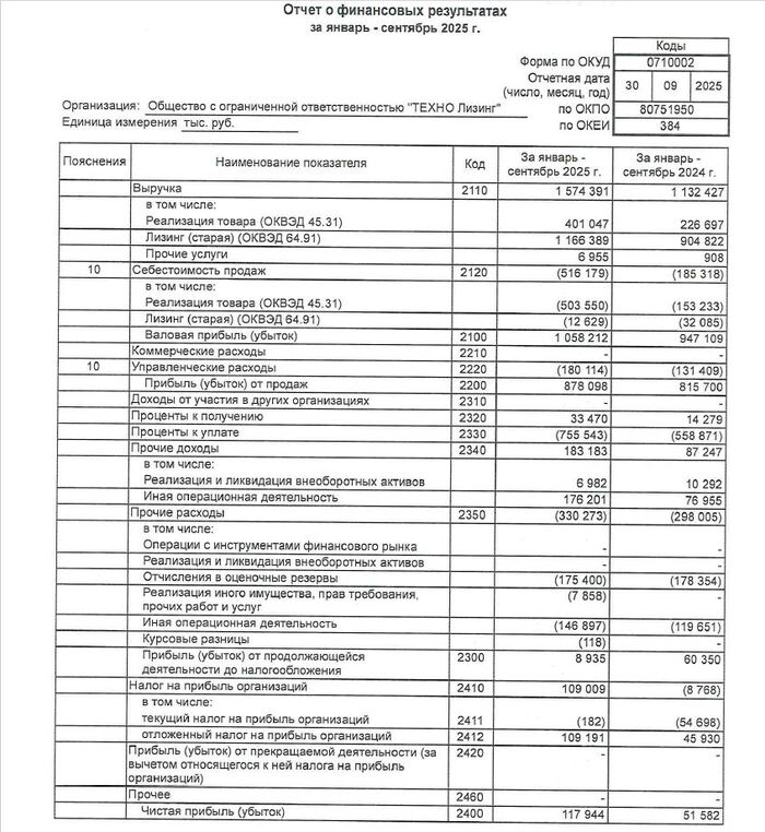 ��������: ����� ��� ������ ������ �� ���� �� 9 ���. 2025