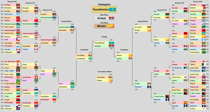 ���� ���������� ������� ����� �������� � ����