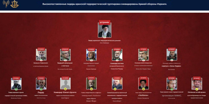 ����� �� ������� � ��������