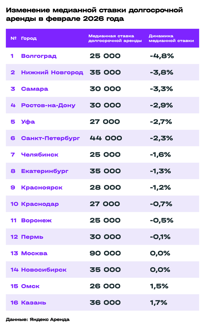 ����� ������ � ������� 2026 � ��� ����� �� �����: ������������