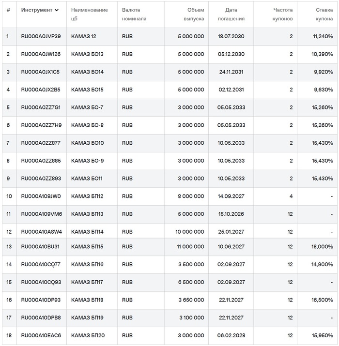 ��������� ������ �� ��������. ������ �� 18.03.2026. ��������: ���� ��������