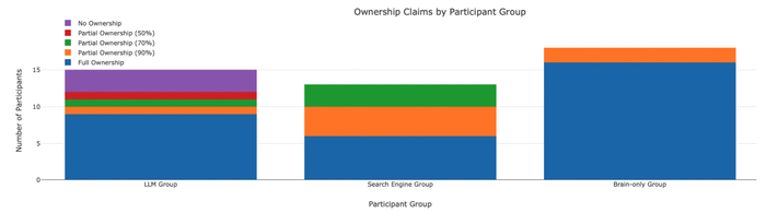 ������� ���������� ��������� ���� ����������� �� ��������� � ������� ������� ����