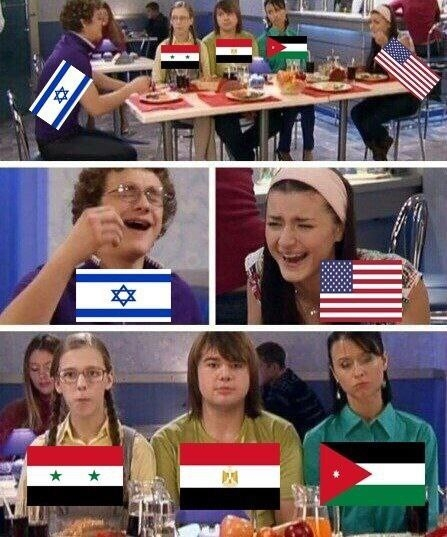 � ���������� �������� ����� ������� 
