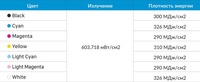 <!--noindex--><a href="https://pikabu.ru/story/bazovyie_navyiki_pechatnika_struynoy_tsifrovoy_pechati__uf_pechat_13812350?u=https%3A%2F%2Fwww.inktec.ru%2Fdownload%2Fnew-uv1.pdf&t=https%3A%2F%2Fwww.inktec.ru%2Fdownload%2Fnew-uv1.pdf&h=497c4abba896c2f8f19f27e794a4d962d381dbdf" title="https://www.inktec.ru/download/new-uv1.pdf" target="_blank" rel="nofollow noopener">https://www.inktec.ru/download/new-uv1.pdf</a><!--/noindex-->