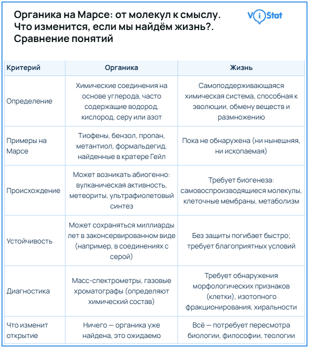 �����������: <!--noindex--><a href="https://pikabu.ru/story/organika_na_marse_ot_molekul_k_smyislu_chto_izmenitsya_esli_myi_naydyom_zhizn_13813911?u=https%3A%2F%2Fvistat.org&t=https%3A%2F%2Fvistat.org&h=8ea7af7179cda7481c3b44892eaea1ff2f061cde" title="https://vistat.org" target="_blank" rel="nofollow noopener">https://vistat.org</a><!--/noindex-->