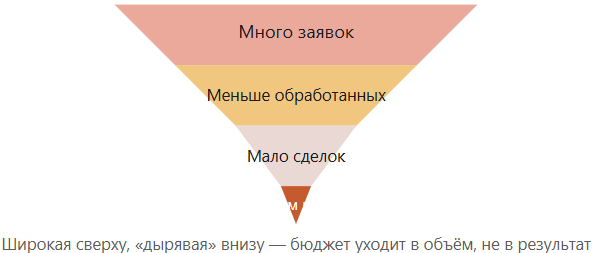 ���. 2 � ����� ����� ��� ������ ��������� � ������: ������� �� ���������.