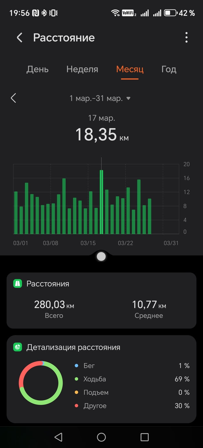 ����� ��� �� ��������, � � ��� ������������� ���� ����� � 270 ��