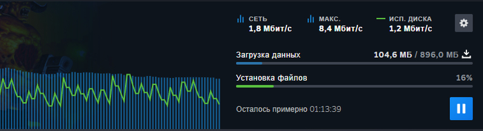 �������� ��������. ������ 2010