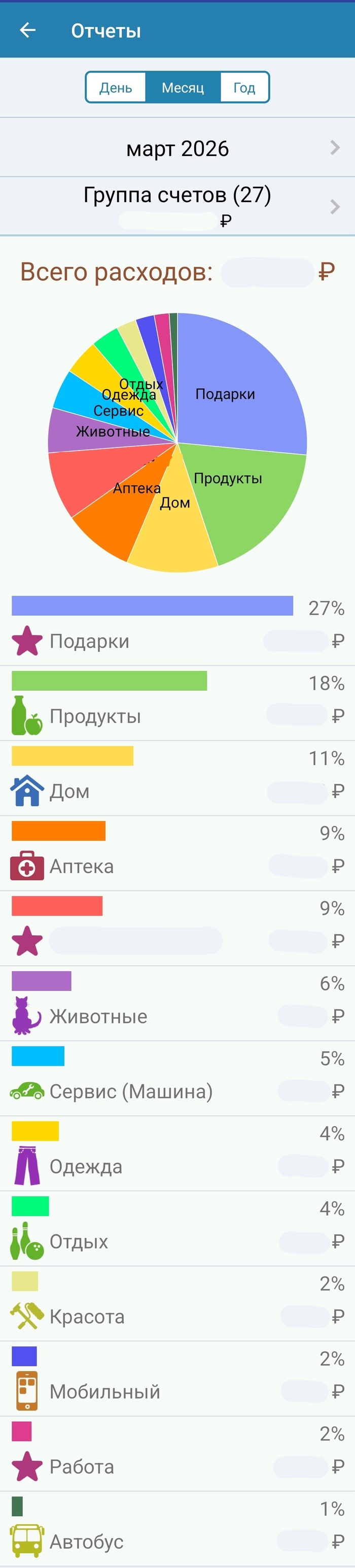 Что по тратам в марте 2026?