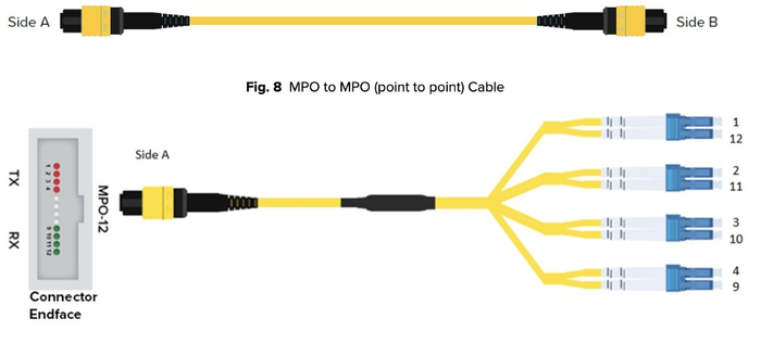 <a href="https://www.precisionot.com/get-to-know-your-mpo/" target="_blank" rel="nofollow noopener">Fanout ������</a>