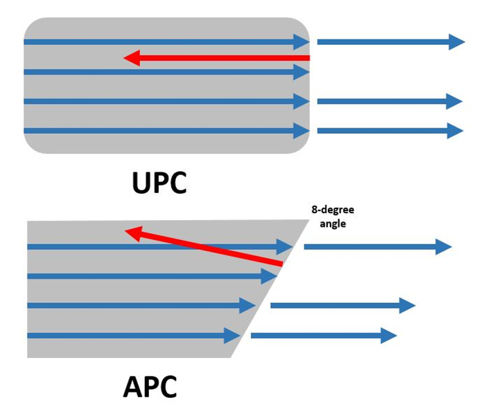 ������ �� UPC � APC ����������