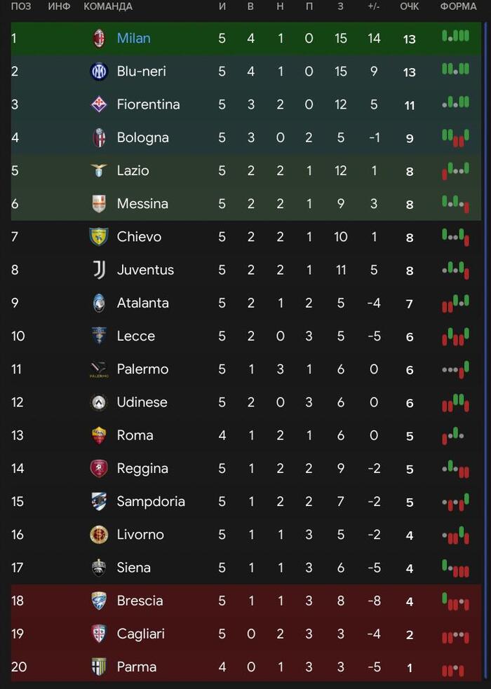 Serie A TIM