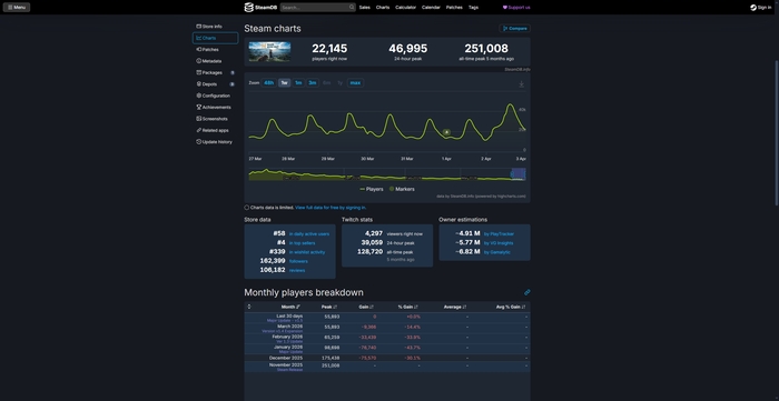 ������ �� 3.04.2026 ���
