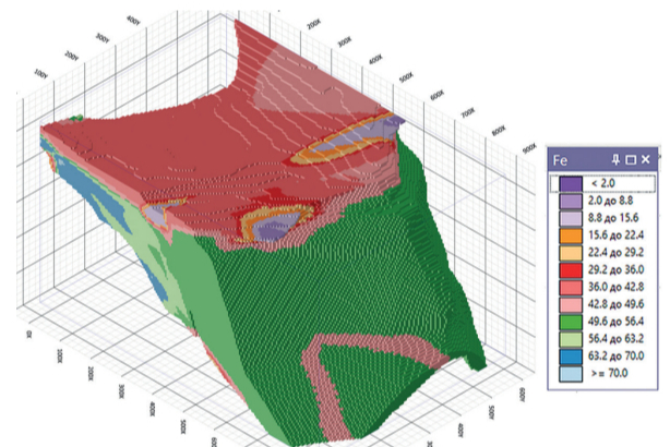 ������������� �������� ���������� � �������� ������������� �� �������� ������