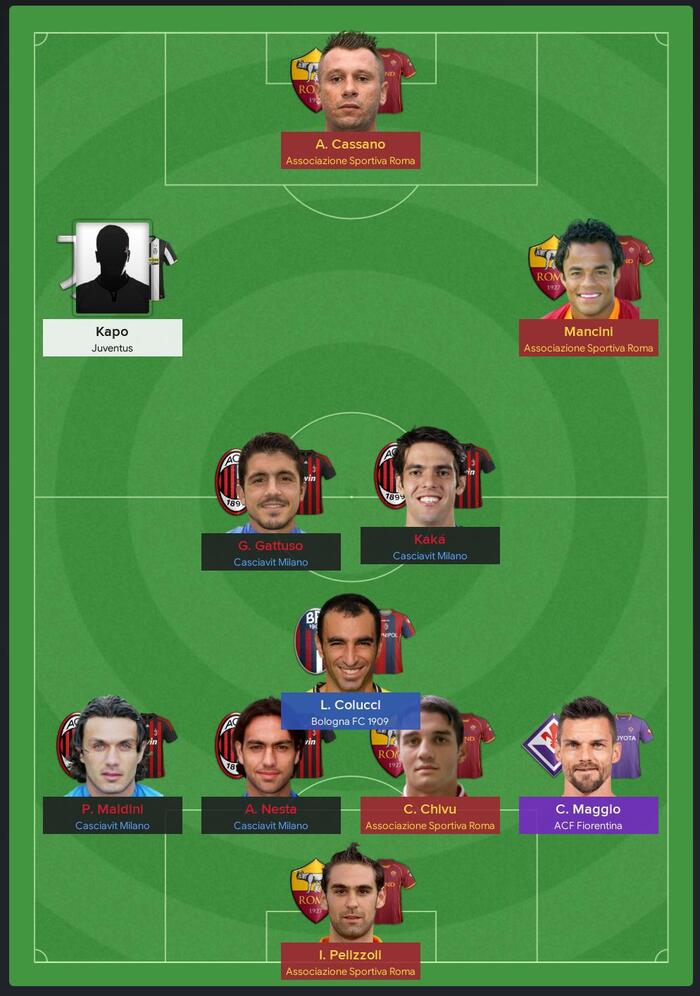 Italian Serie A Team of Week 6-7 ���