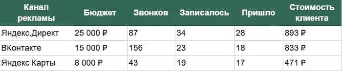 Какие показатели должен знать и считать предприниматель, чтобы маркетологи его не обманули - 06.04.26 18:322